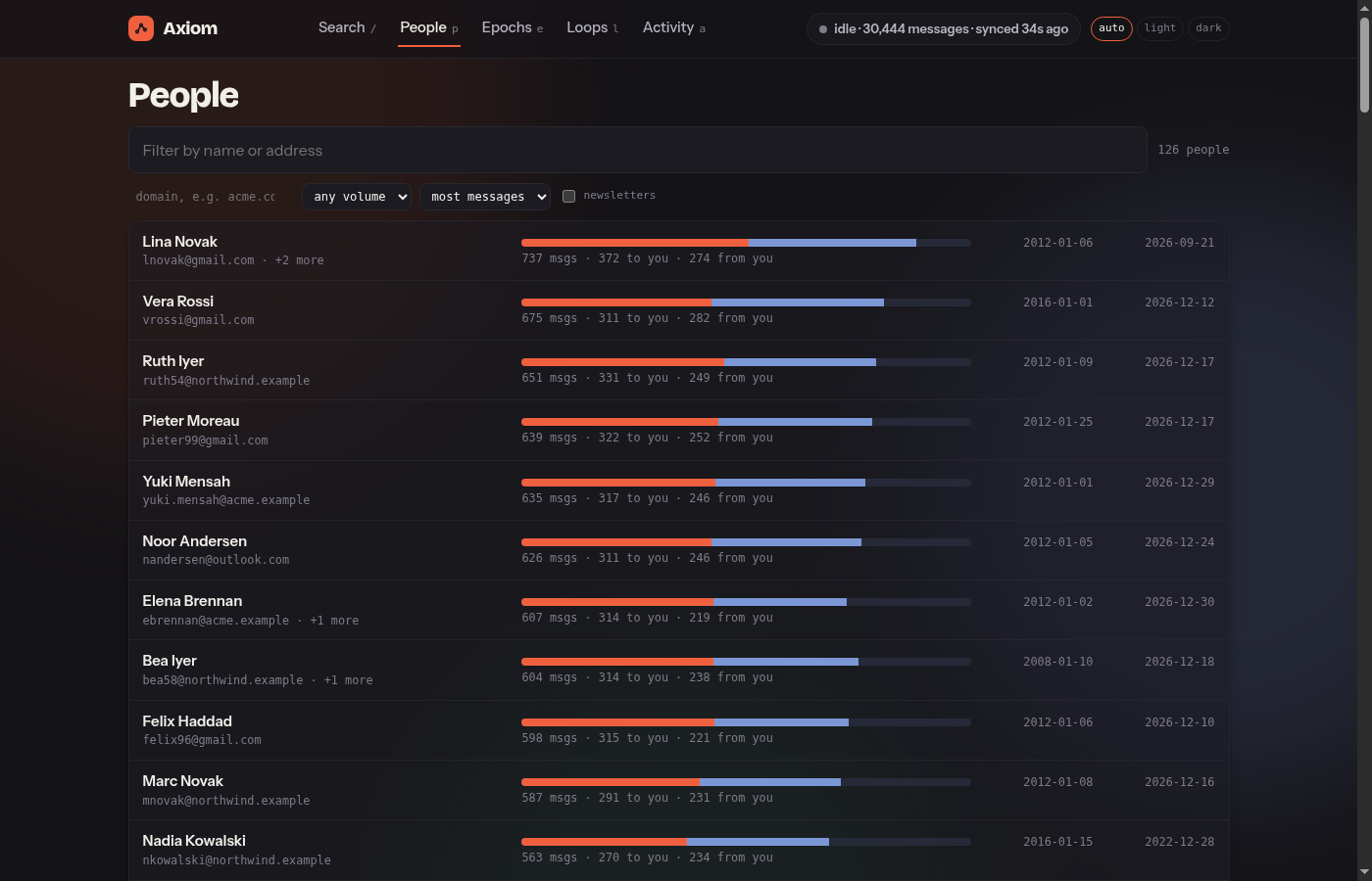 People view listing resolved correspondents with balance bars